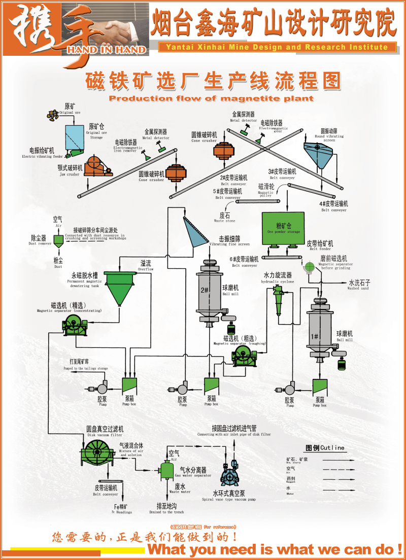 铁矿选矿案例分析：皖当涂县顺发铁矿砂厂