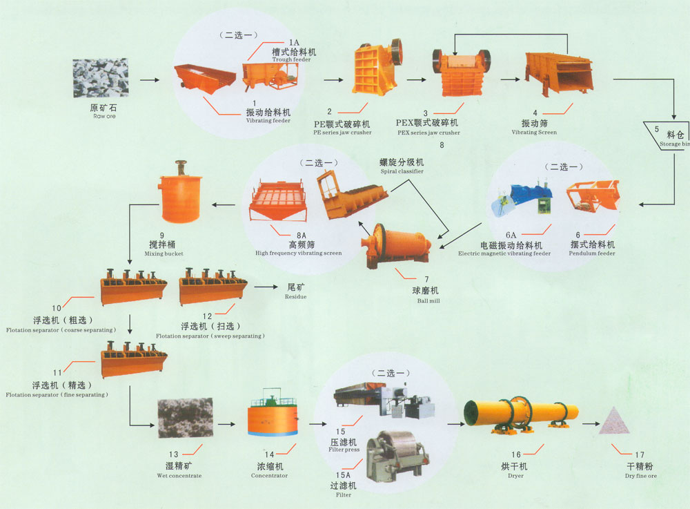 锰矿选矿案例分析