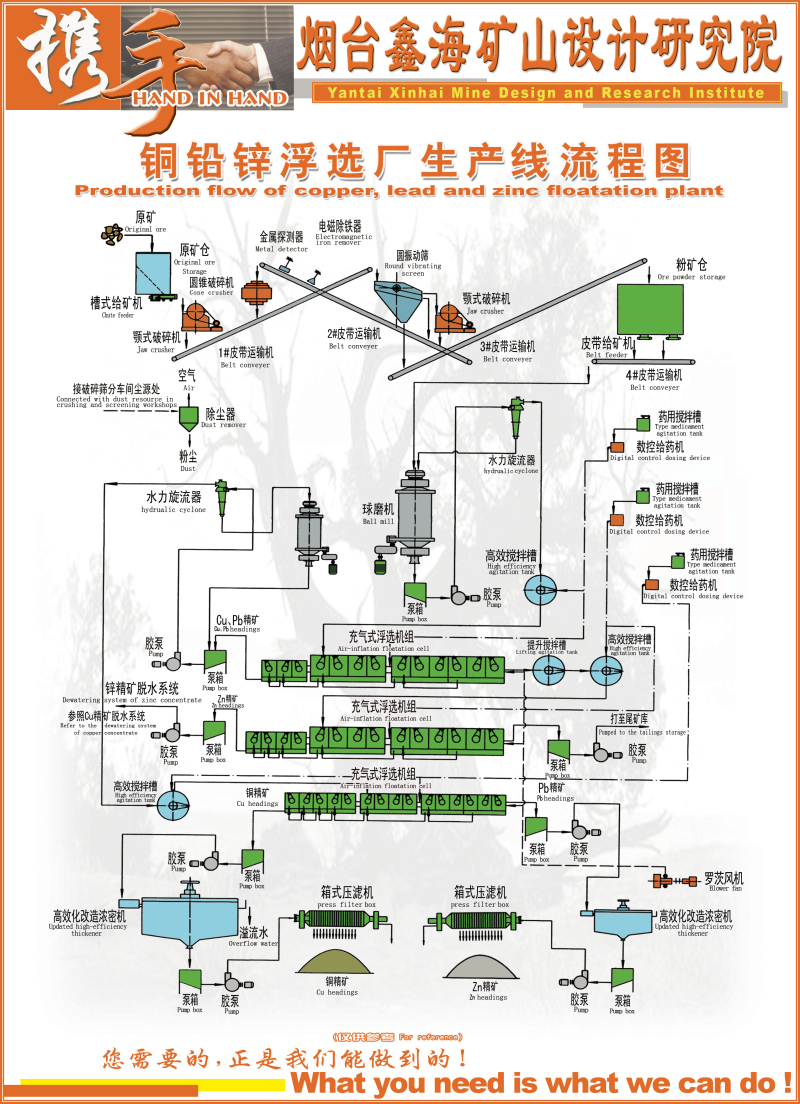 铜矿选矿案例分析